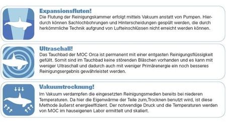 Wirkungsweise der Orca Serie